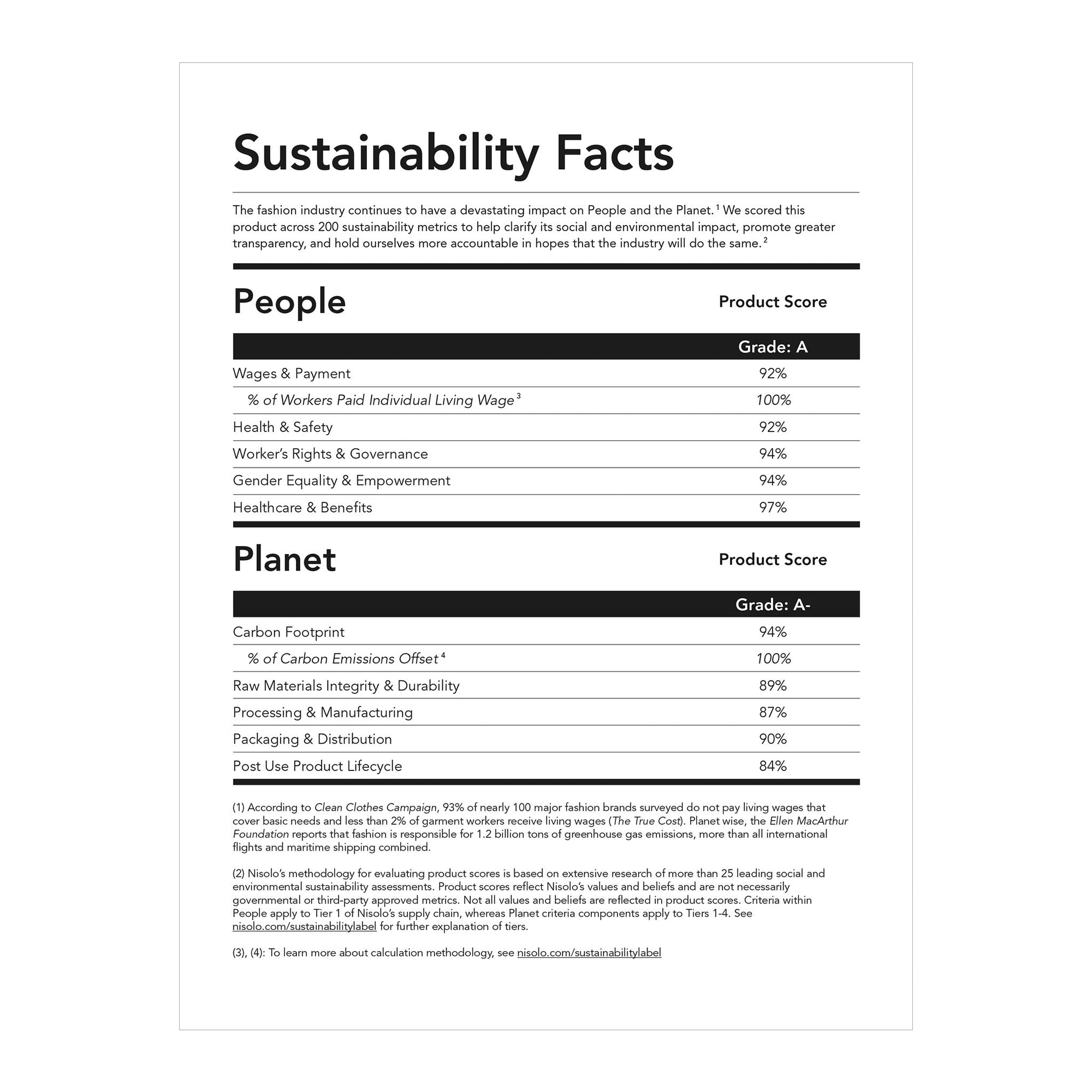Sustainability Facts Label for Women's Huarache Sandal Tobacco/Almond Colorblock Nisolo Scored an A in People and an A in Planet